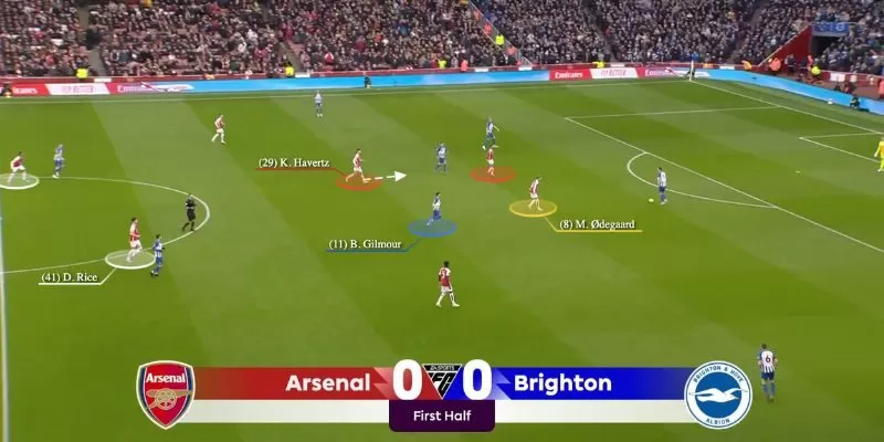 Bật mí những cách thoát Pressing trong bóng đá của các bật cao thủ. Bật mí những cách thoát Pressing trong bóng đá của các bật cao thủ.